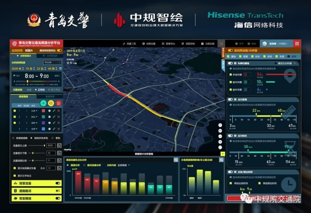 溯源车迹，智慧警勤——纽约国际588888位置大数据助力青岛交警交通流溯源平台建设